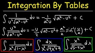 Integration By Tables [upl. by Aseram]