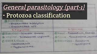 General parasitology part1  Protozoa classification [upl. by Neelcaj489]