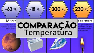 Comparação Temperatura do mais frio para o mais quente [upl. by Khichabia]