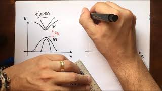 Semicondutores Diretos e Indiretos [upl. by Ahsiuqram985]