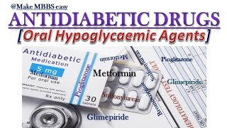 Antidiabetic Drugs  Classification  Pharmacology  How to manage Diabetes Mellitus DM by Dr DK [upl. by Asiaj221]