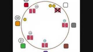 How to Play Texas Holdem Poker [upl. by Ahsial]