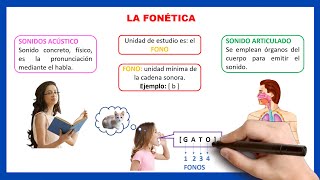 Fonética e Fonologia  Aula 1 Prof Noslen [upl. by Kallick32]