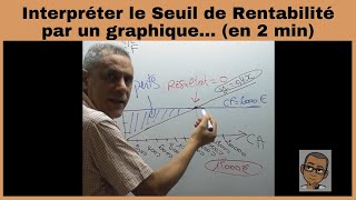 Graphique du SEUIL DE RENTABILITÉ en 2 minutes Simplement [upl. by Grata]