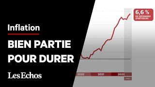 Pourquoi l’inflation va continuer à augmenter [upl. by Honey169]