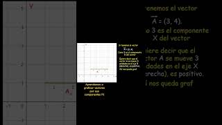 El producto punto de dos vectores [upl. by Lleynod261]