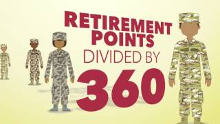 Blended Retirement System Retirement [upl. by Iives691]