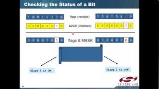 8051 Microcontroller 3 Programming Using C Language Arabic Narration [upl. by Pelmas]