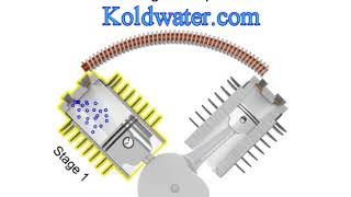 Air Compressor Basics compressor types [upl. by Enattirb]