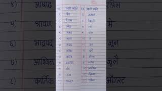 मराठी महिने इंग्रजी महिने  Marathi Mahine 12  Months Name [upl. by Hanas824]