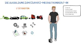 KfzMechatronikerin Ausbildung im Überblick [upl. by Nahbois]