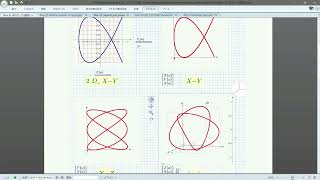 Mathcad Plot31 Draw a Lissajous shape in 3D plot [upl. by Simonne]