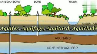 Aquifer  Aquifuge  Aquitard  Aquitard  Irrigation engineering  civil Engineering  Shiwani Jha [upl. by Eesdnyl]