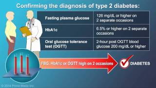 Diagnosis of Type 2 Diabetes [upl. by Ardnat]