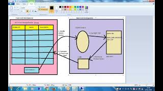 Class 2  SAP OData [upl. by Nicolais]