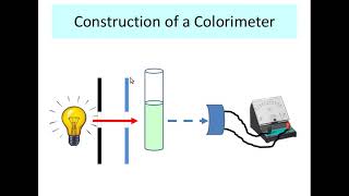 Colorimetry  Part 1 [upl. by Enait136]