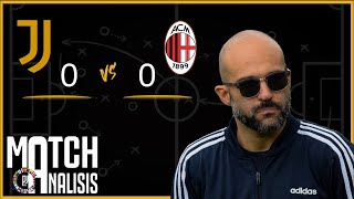 Match Analysis Juventus 0 vs Milan 0 MÁS de los que pensabas [upl. by Der]