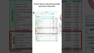 Cómo hacer un Presupuesto para Controlar tus Finzanas Personales ¡Hazlo ya [upl. by Mercer]
