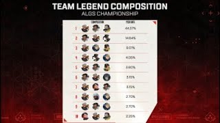 ALGS Legend Pick Rates Day 1  Apex Legends Global Series META Composition [upl. by Irby]