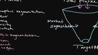 How to Use Market Segmentation Developing a Target Market [upl. by Chi919]