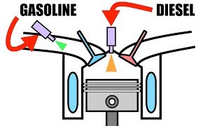 Super Efficient Engine Uses Gas AND Diesel  RCCI [upl. by Oalsecnew]