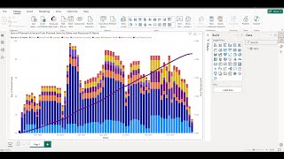 How Power BI Shows the Resource S Curve from Primavera P6 [upl. by Kentiggerma683]