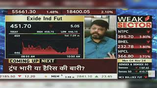 Exide Share Latest News Exide Share News Today  Exide Share Latest News Today  4th November 2024 [upl. by Kristen626]