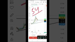 Syncom formulation share latest news 📈  Latest new swing stocks 🧐 ytshorts sharemarket stocks [upl. by Chaworth]