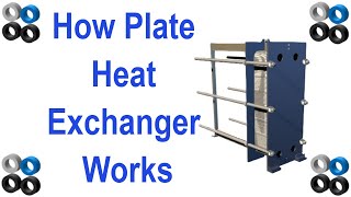 Plate Heat Exchanger How it works  working principle hvac industrial engineering phx heat transfer [upl. by Bobbee420]