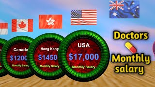 Doctors Average Monthly salary By Country Doctors Monthly Salary [upl. by Nyrem]