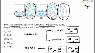 Substância simples e composta e seus estados físicos [upl. by Anilram]