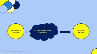 Confounding Variables [upl. by Anne-Corinne]