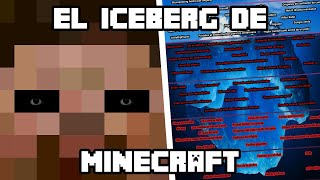 El Iceberg De Minecraft Explicado Misterios Teorías y Curiosidades [upl. by Otrevlig190]