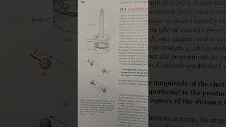 Coulombs Law [upl. by Ira]