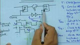 Lec33 static timing analysiswmv [upl. by Sabba]