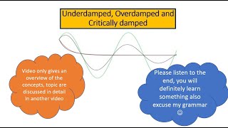 Underdamped Overdamped and critically damped system In English [upl. by Ishmul]