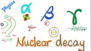 Alpha Beta amp Gamma Nuclear Decay  Energy Absorption vs Emission  Radioactivity amp Radiation [upl. by Bubalo]