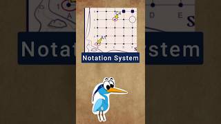 I Made a Notation system for my Game [upl. by Eilsil]