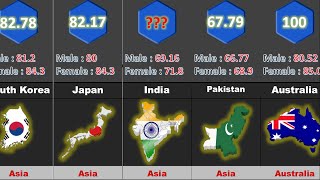 Life Expectancy By Country [upl. by Linzer]