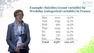 Poisson regression models for count data Gabriele Durrant part 1 of 3 [upl. by Nomihs609]