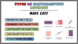 Contraceptive technique birth control methods types of contraceptive methods embryology made easy [upl. by Nadaha741]