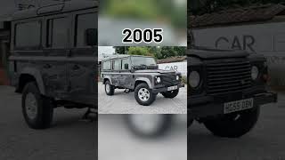 Evolution of laand rover defender 19502024 shorts [upl. by Esila]