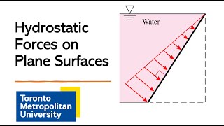 Analysis of Hydrostatic Forces on Plane Surfaces [upl. by Eliak]