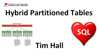 Hybrid Partitioned Tables in Oracle Database 19c [upl. by Redd]