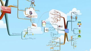 Introduction to iMindMap 6  Mind Mapping software for Creative Thinking [upl. by Yecaj]