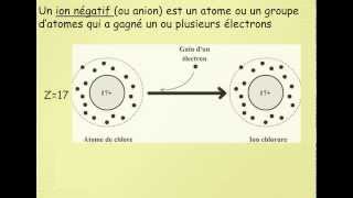 Le déplacement des ions dans les solutions [upl. by Sualokcin]