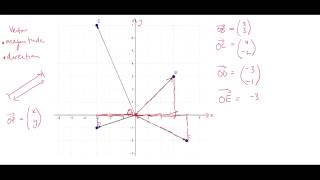 CSEC Maths  Column Vectors [upl. by Tyika701]