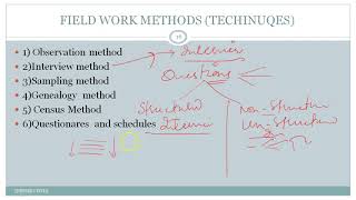 Field work traditions in anthropology 2 [upl. by Teodoor]