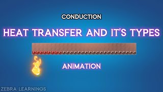 Types of Heat Transfer  Conduction  Convection  Radiation  hvac  Animation  hvactraining [upl. by Onavlis]