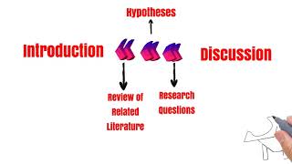 CHAPTER 63  Relating the Research Findings with Pertinent Literature [upl. by Adnalahs]